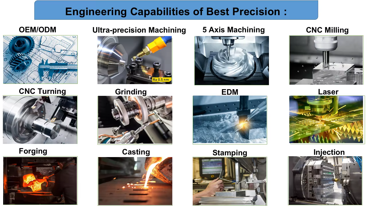 Custom 5 axis CNC processing biological parts for medical and robotic assemblies
