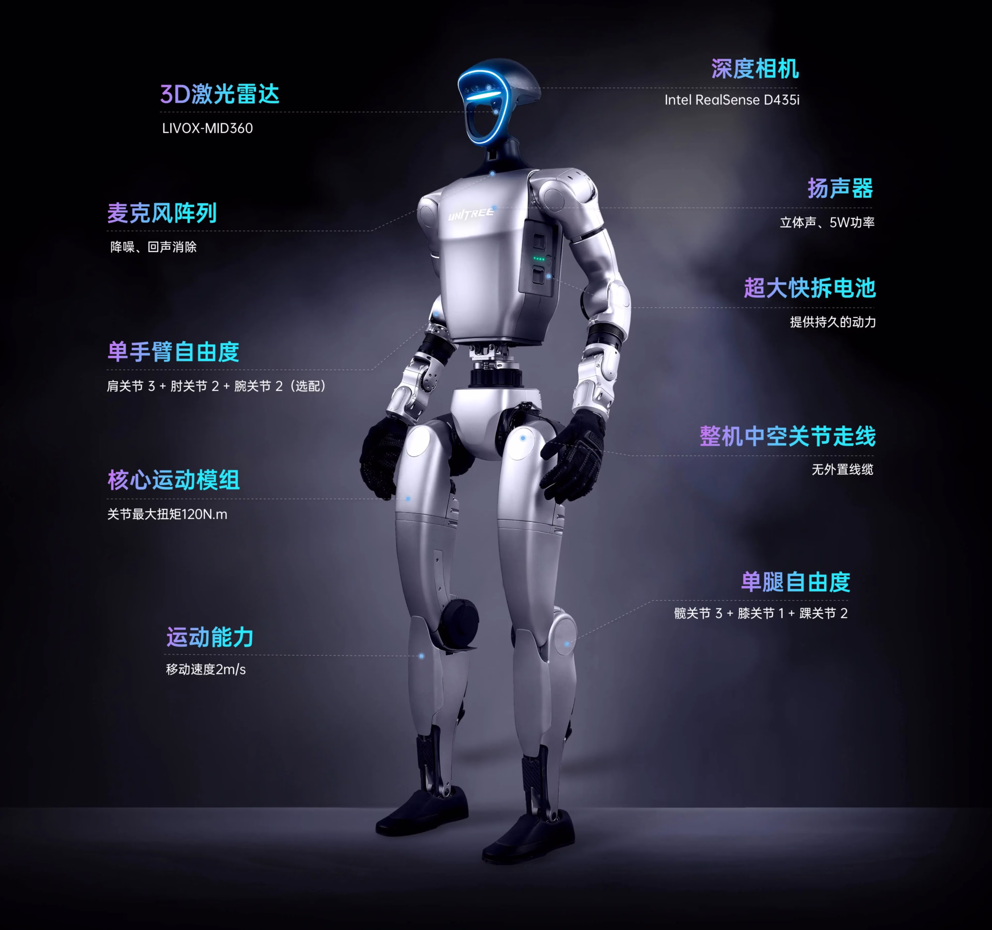 Unitree G1 Humanoid Robot Price